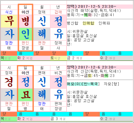  출산택일 - 만세력으로 자녀 사주 선택하기 