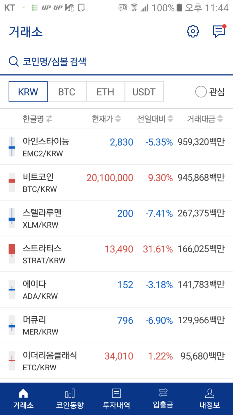 비트코인 2천만원 돌파하였습니다. : 네이버 블로그