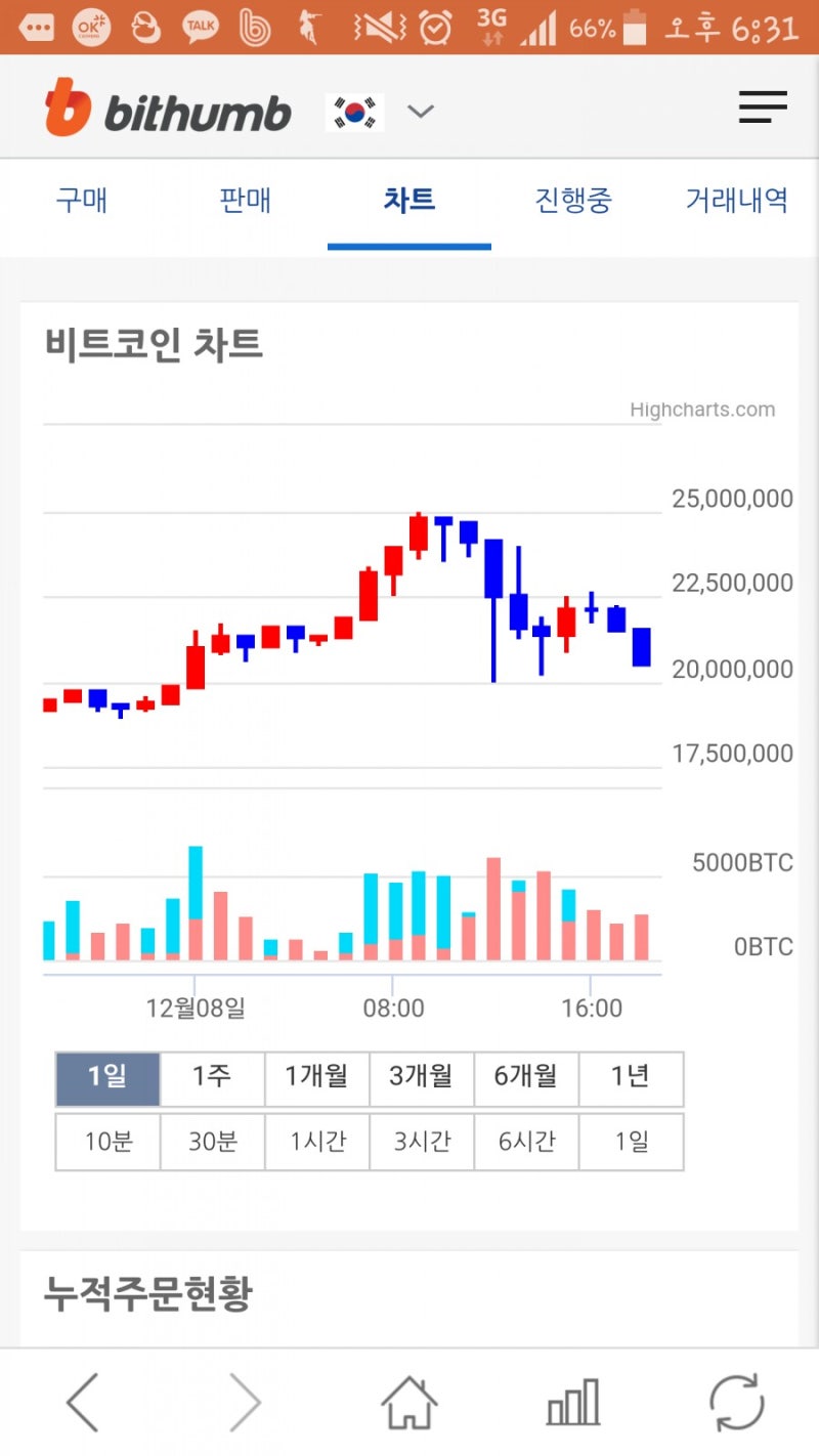 비트코인 망설이는 사람은 지금빼는게 : 네이버 블로그