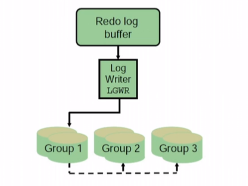 Managing Data storage structure : 네이버 블로그