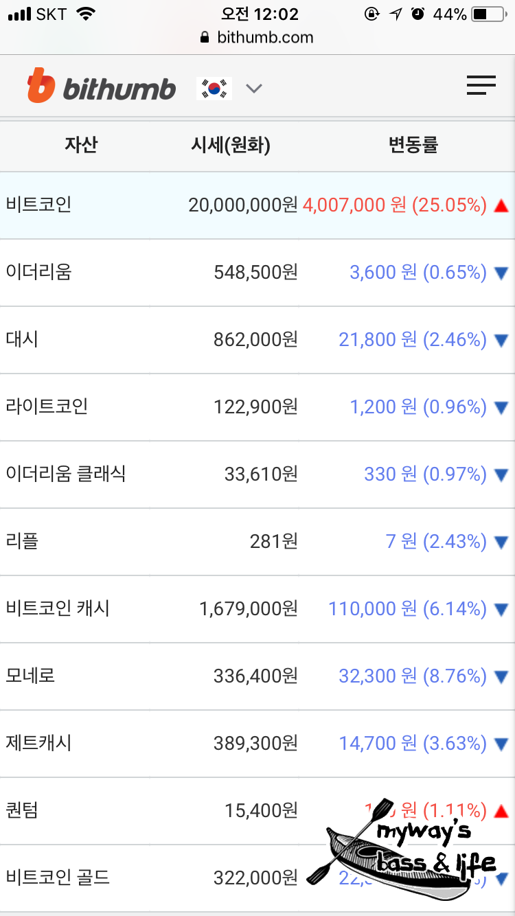 17년 12월 비트코인 시세, 2000만원 벽을 넘다! : 네이버 블로그