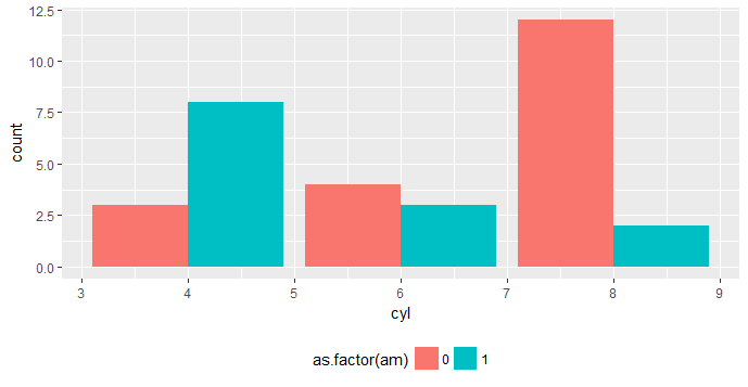 29. R의 시각화(그래프) 기능(11) - ggplot2 사용법(기타 : 범례, 레이블, 텍스트 추가 등) : 네이버 블로그
