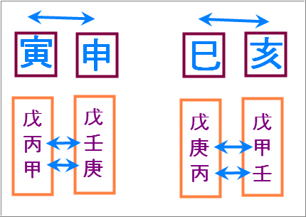  지지충의 성격 및 현상 