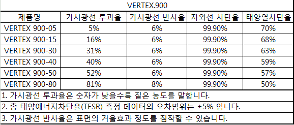루마썬팅 등급 알아보고 필름 결정합시다 ! : 네이버 블로그
