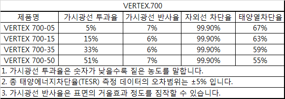 루마썬팅 등급 알아보고 필름 결정합시다 ! : 네이버 블로그