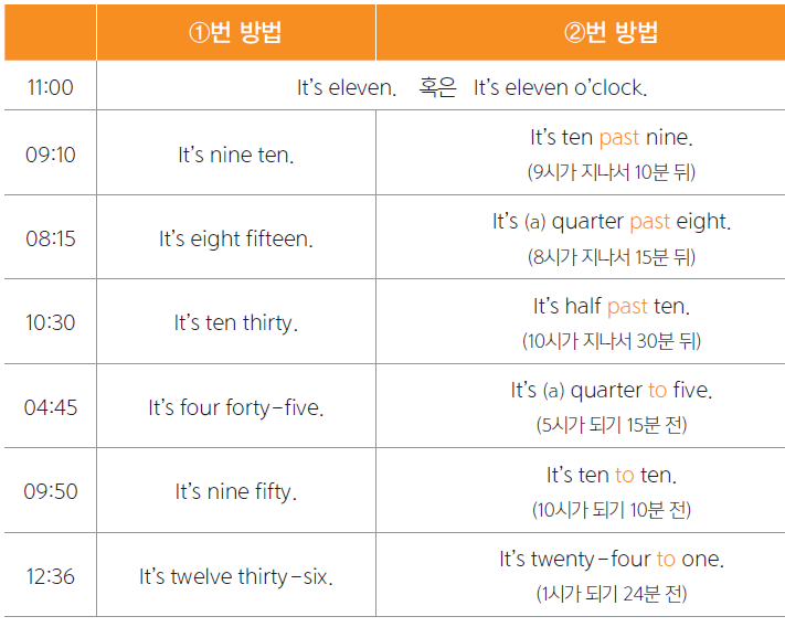 영어시간 100시에 점심에 만납시다