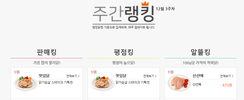 랭킹닭컴, 닭가슴살 소시지 추천 맛있닭 : 네이버 블로그 랭킹닭컴, 닭가슴살 소시지 추천 맛있닭 : 네이버 블로그