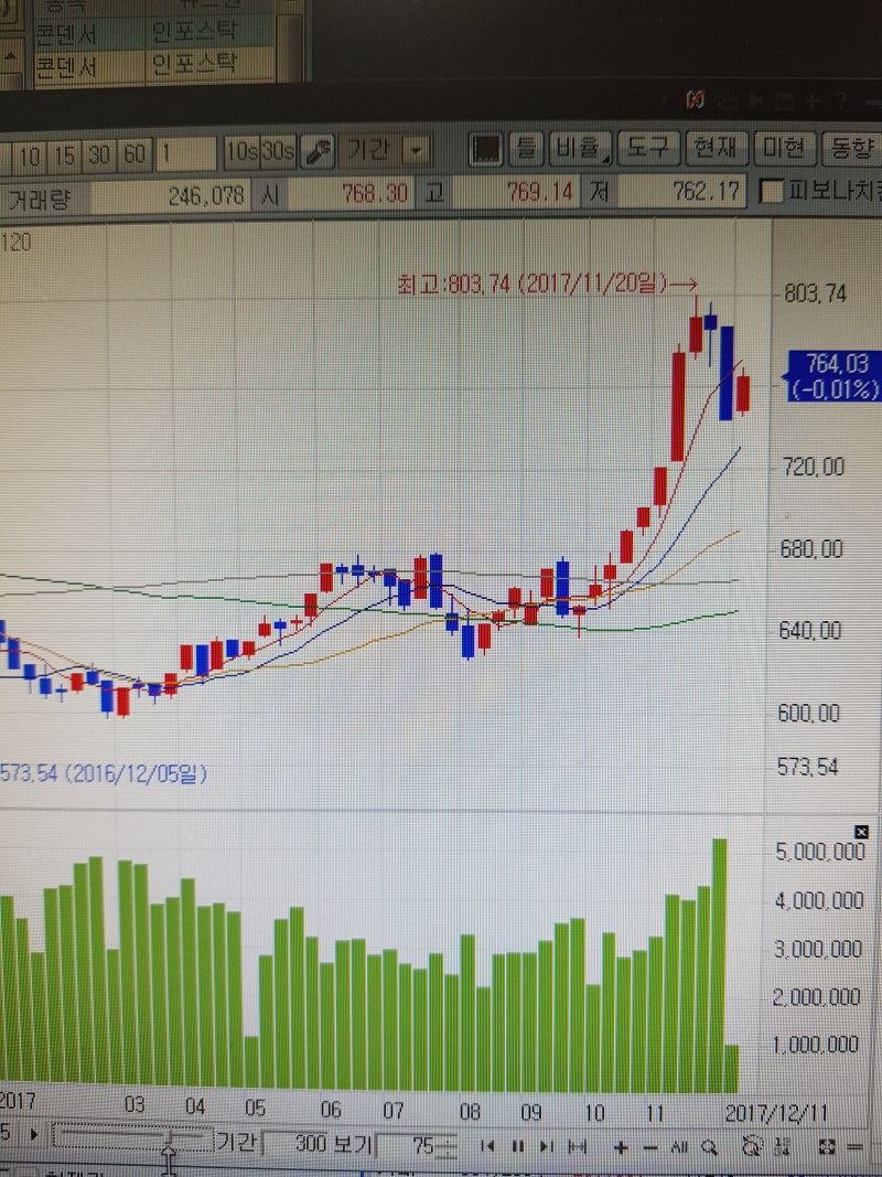 2017년 주식 결산 코스닥, 거래소 시장 : 네이버 블로그