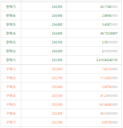  비트코인 시세를 보다가..