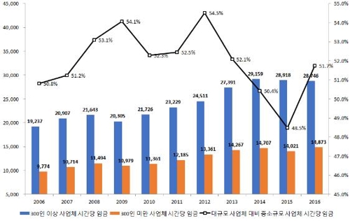  [아웃소싱][생산도급][울산인력] : 인사 뉴스