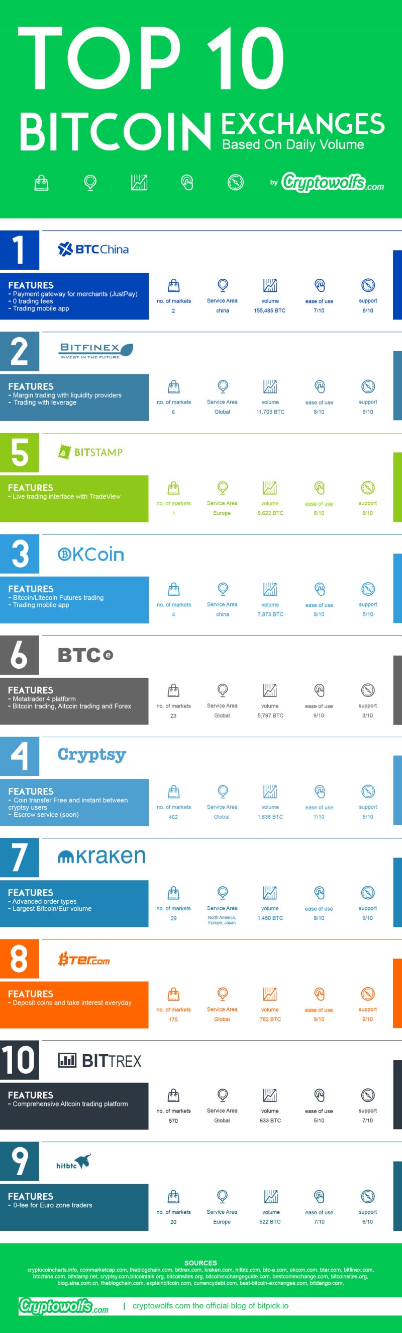 비트코인 선물거래 시작, 주목할 요인 : 네이버 블로그