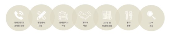  인테리어 견적문의