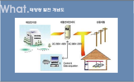 태양광 발전소(신재생에너지) 사업 안내(1) !!!