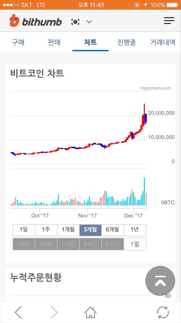 빗썸거래소 비트코인 라이트코인 리플 꿀팁 : 네이버 블로그