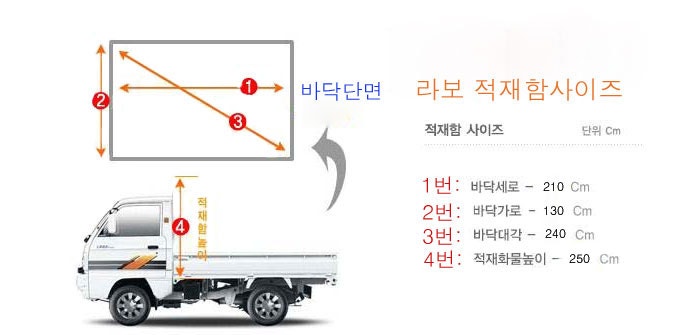 라보적재함 크기 알아보고 이용해요~퀸사이즈 침대 라보용달 이용후기입니다. : 네이버 블로그