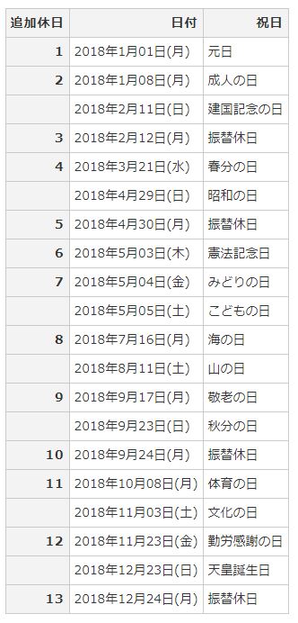2018년 일본휴일