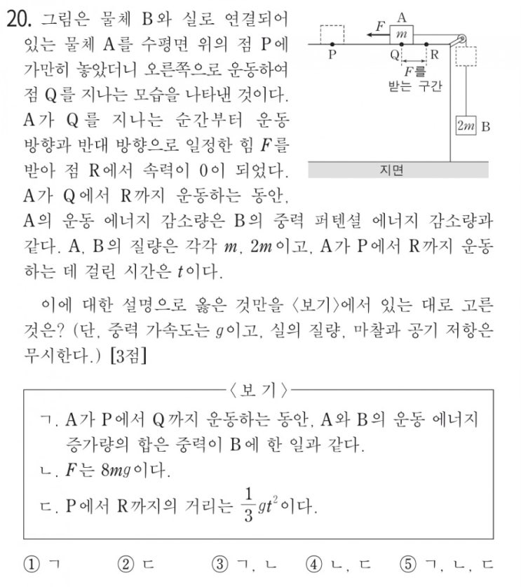  [수능물리(고전역학)-3강] 에너지 심화