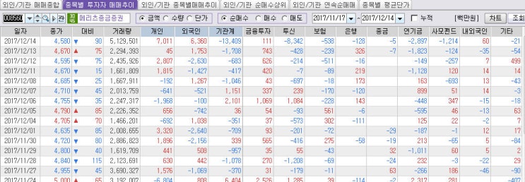  주식 기관,외국인 VS 개인/ 개인만의 장점
