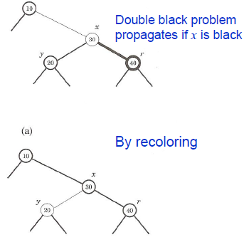 [Computer Algorithms]#8. Searching3 : Bounded-Depth Search Trees : Red ...