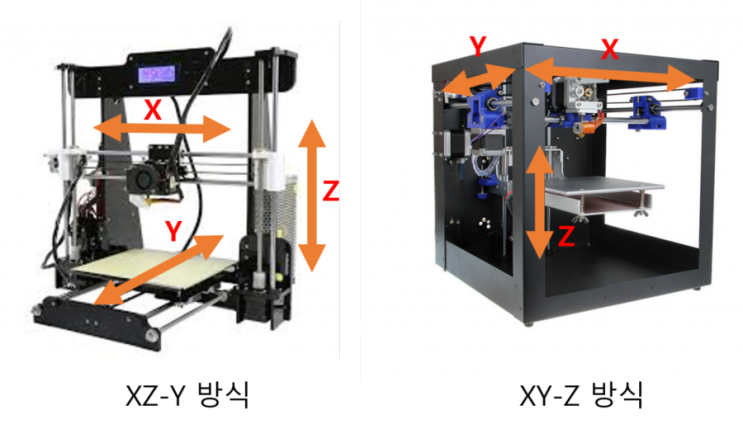 3D 프린터 출력 속도 높이려면?
