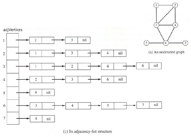 [Computer Algorithms]#11. Graph Optimization Problems & Greedy ...