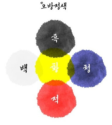 띠별 색깔 - 십간, 십이지 (1911년~2030년) : 네이버 블로그