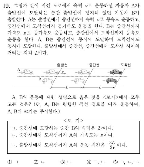  [수능물리(고전역학)-5강] 등가속도 운동 (그래프) 개념편