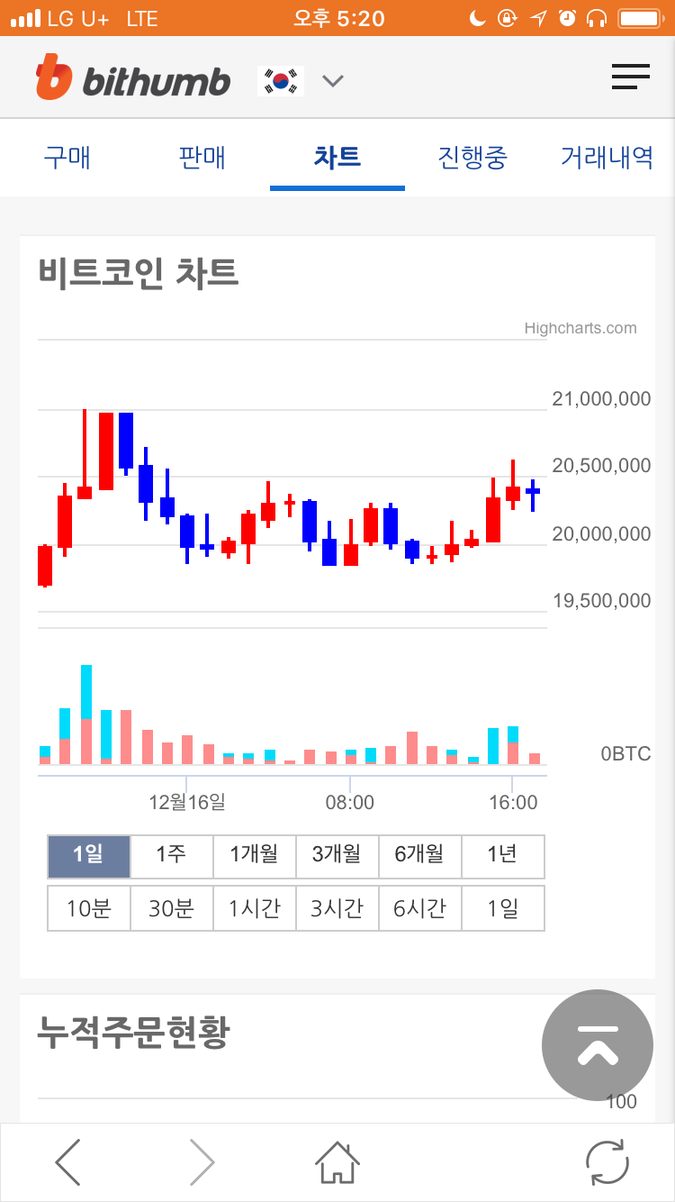 빗썸 모바일로 가상화폐 암호화폐 거래하기 : 네이버 블로그