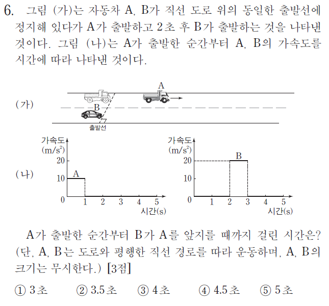  [수능물리(고전역학)-6강] 등가속도 운동 (그래프) 문제풀이편