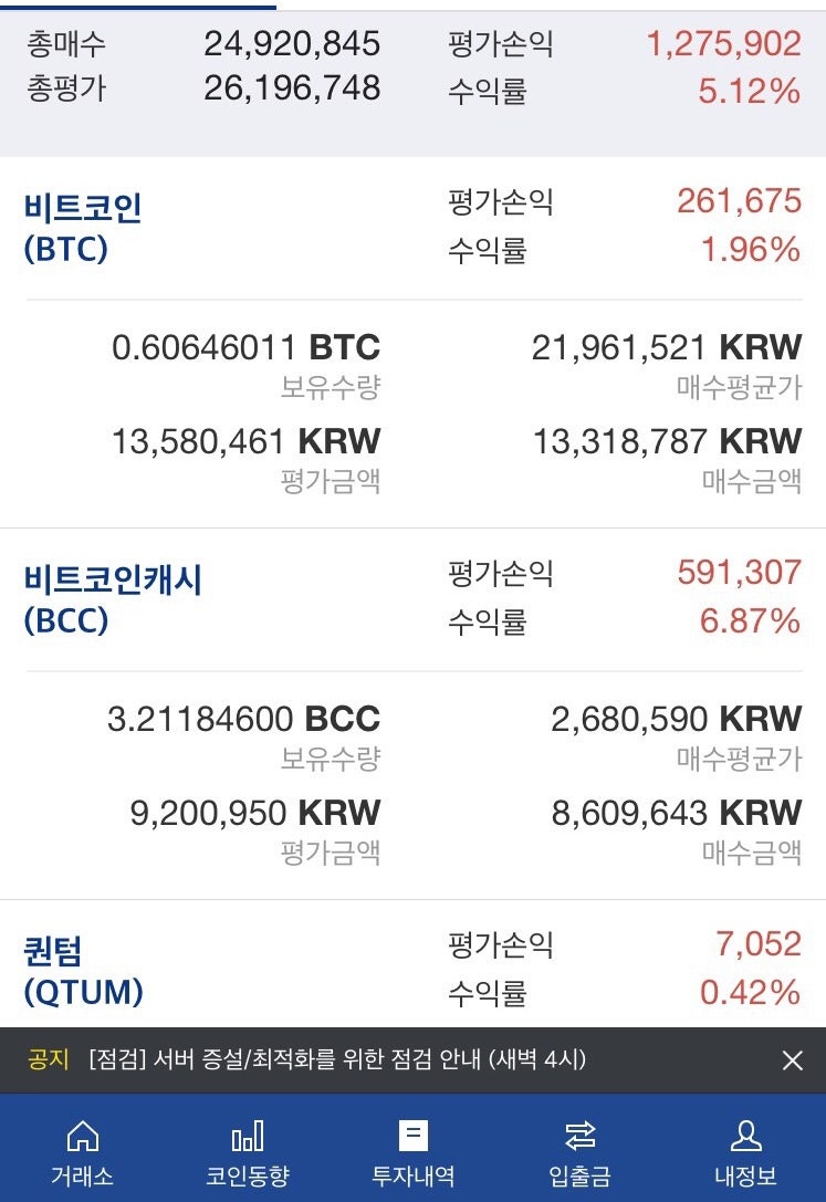 비트코인캐시 단타, 스윙 유망코인 : 네이버 블로그