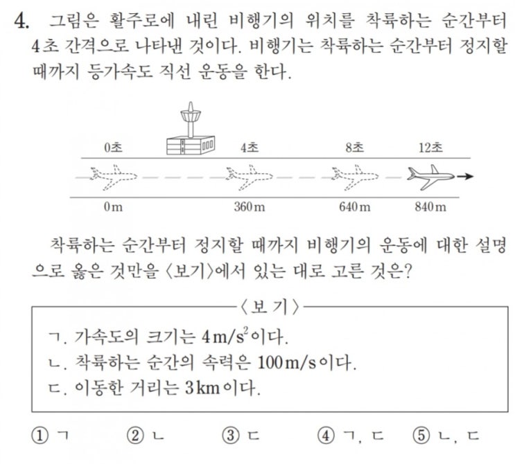  [수능물리(고전역학)-7강] 2~6강 복습(2014 물리1 기출풀이)