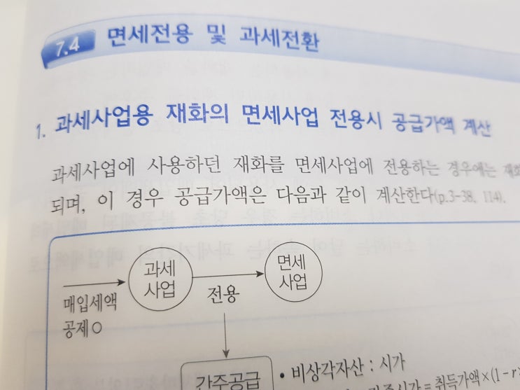  과세사업용 재화의 면세사업 전용시 공급가액