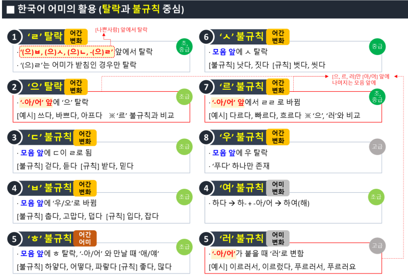 한국어 문법 - 불규칙 활용 (1) 초급 수준 : 네이버 블로그