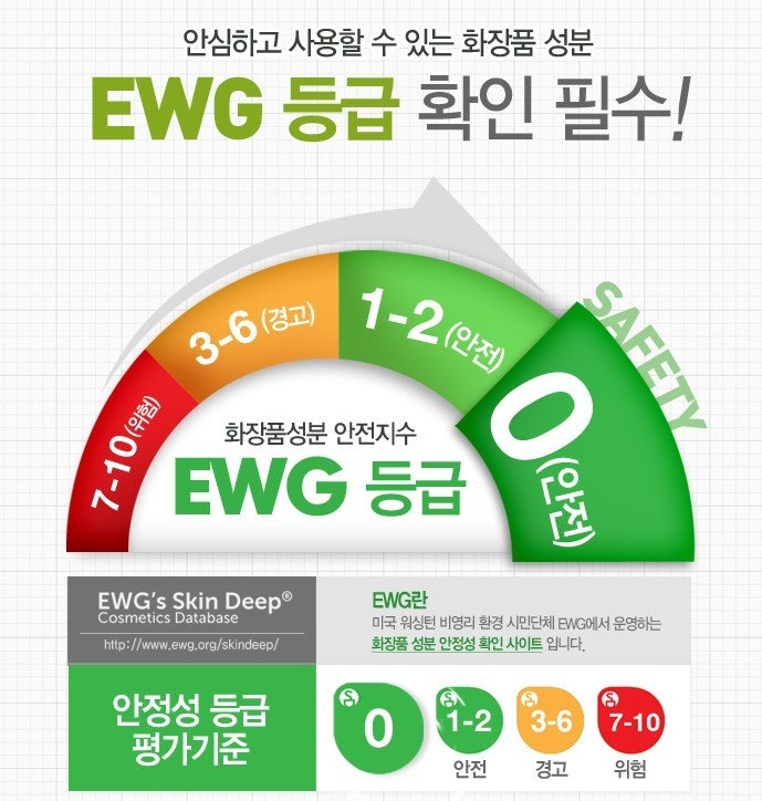 EWG 그린등급 두피 트리트먼트 : 네이버 블로그