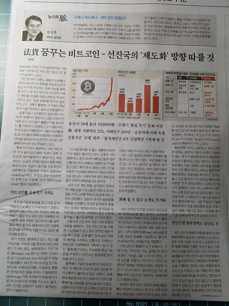 번화를 꿈꾸는 비트코인 : 네이버 블로그