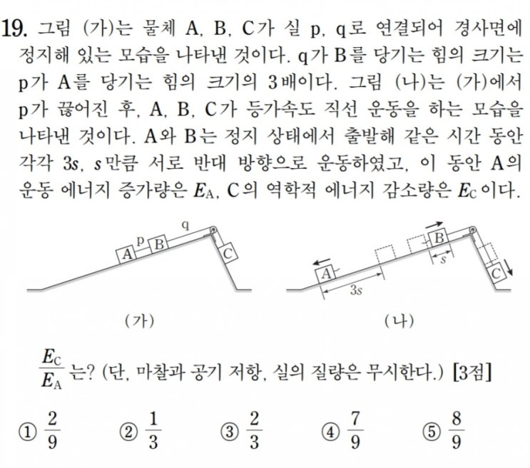 [수능물리(고전역학)-10강]2~6강 복습(2018 물리1 기출풀이)