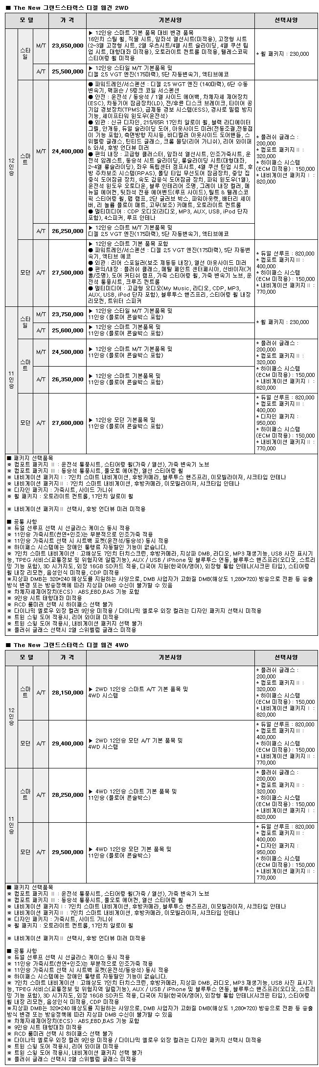 더뉴 그랜드 스타렉스 9인승 가격표 - 더뉴 그랜드 스타렉스 장기렌트 : 네이버 블로그
