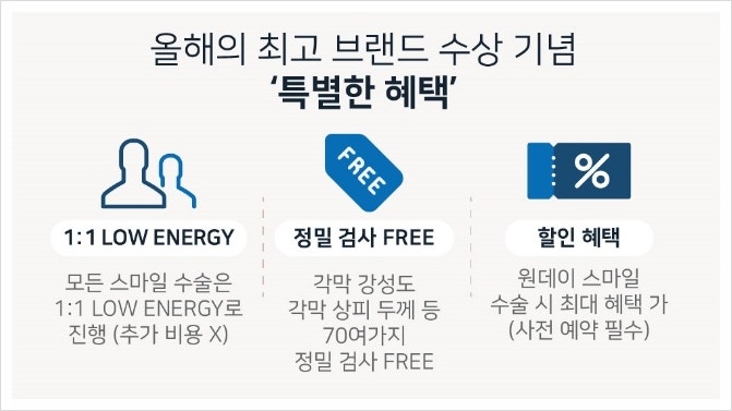 로우에너지 스마일라식 이벤트