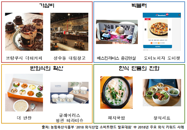  [창업트렌드] 2018년 외식 키워드, 살펴보니...