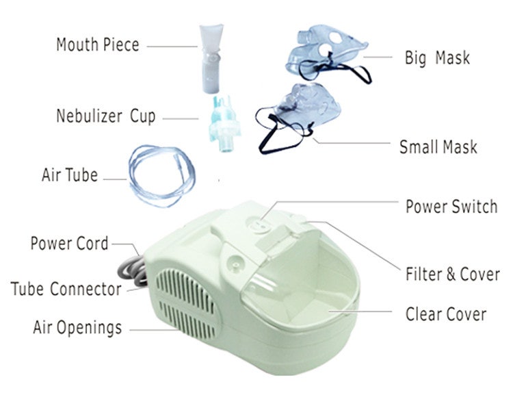 Nebulizer Therapy(네뷸라이저요법)에 대해서.(정의, 사용방법, 간호, 적응증, 약물) : 네이버 블로그