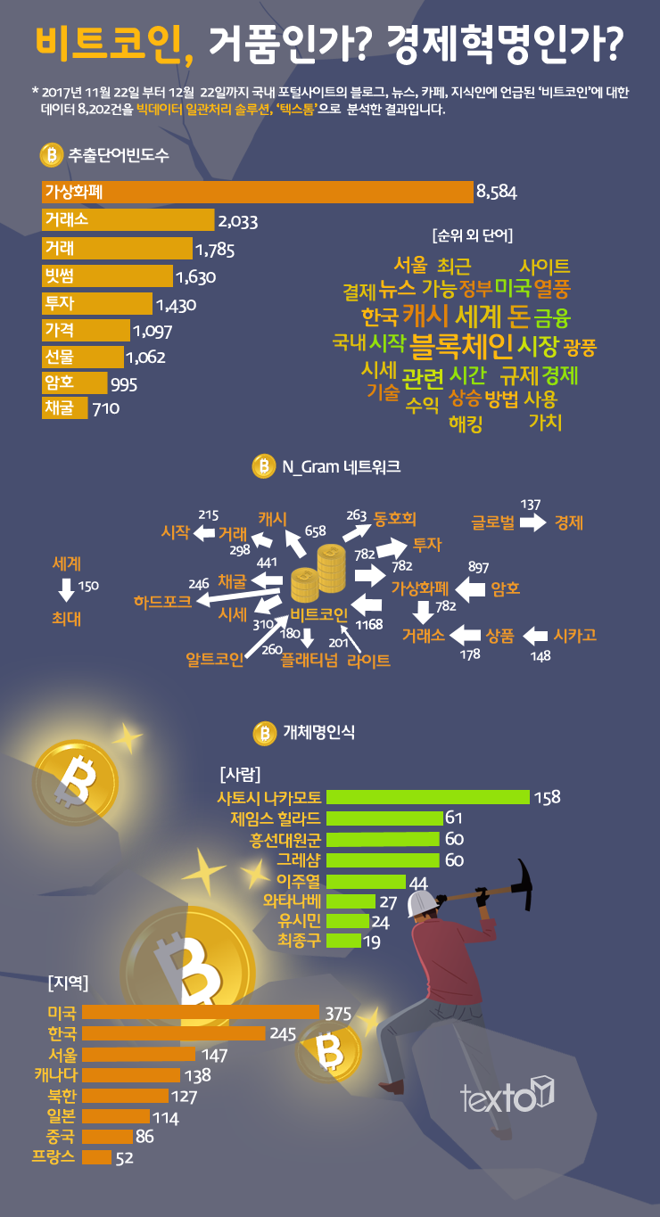 비트코인, 거품인가? 경제혁명인가? : 네이버 블로그