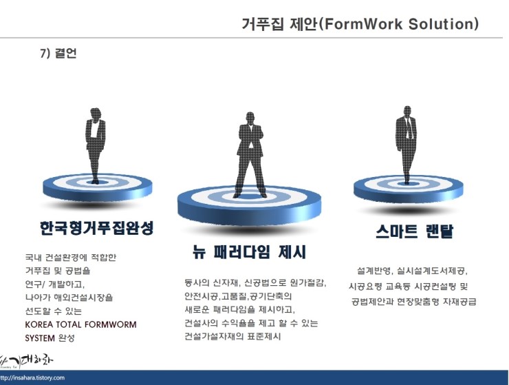 노무비 절감,생산성 향상을 위한 k-거푸집 제안서입니다. 노무비 절감,생산성 향상을 위한 k-거푸집 제안서입니다.