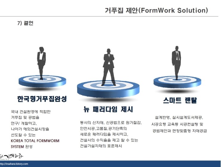 노무비 절감,생산성 향상을 위한 k-거푸집 제안서입니다.