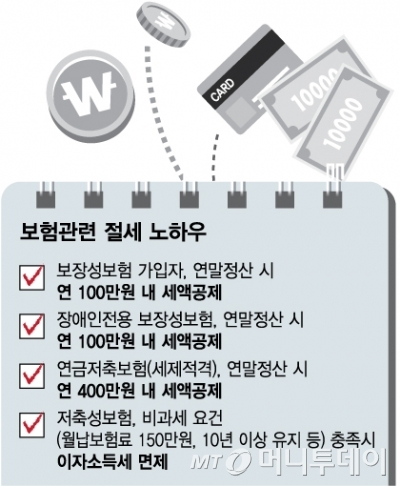 보험으로 하는 연말정산, 3가지 꿀팁은 ? 보험으로 하는 연말정산, 3가지 꿀팁은 ?