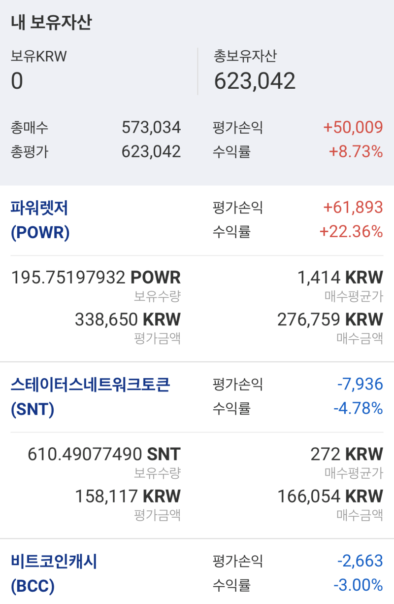 12월 일상 : 비트코인 열풍의 전망은? : 네이버 블로그