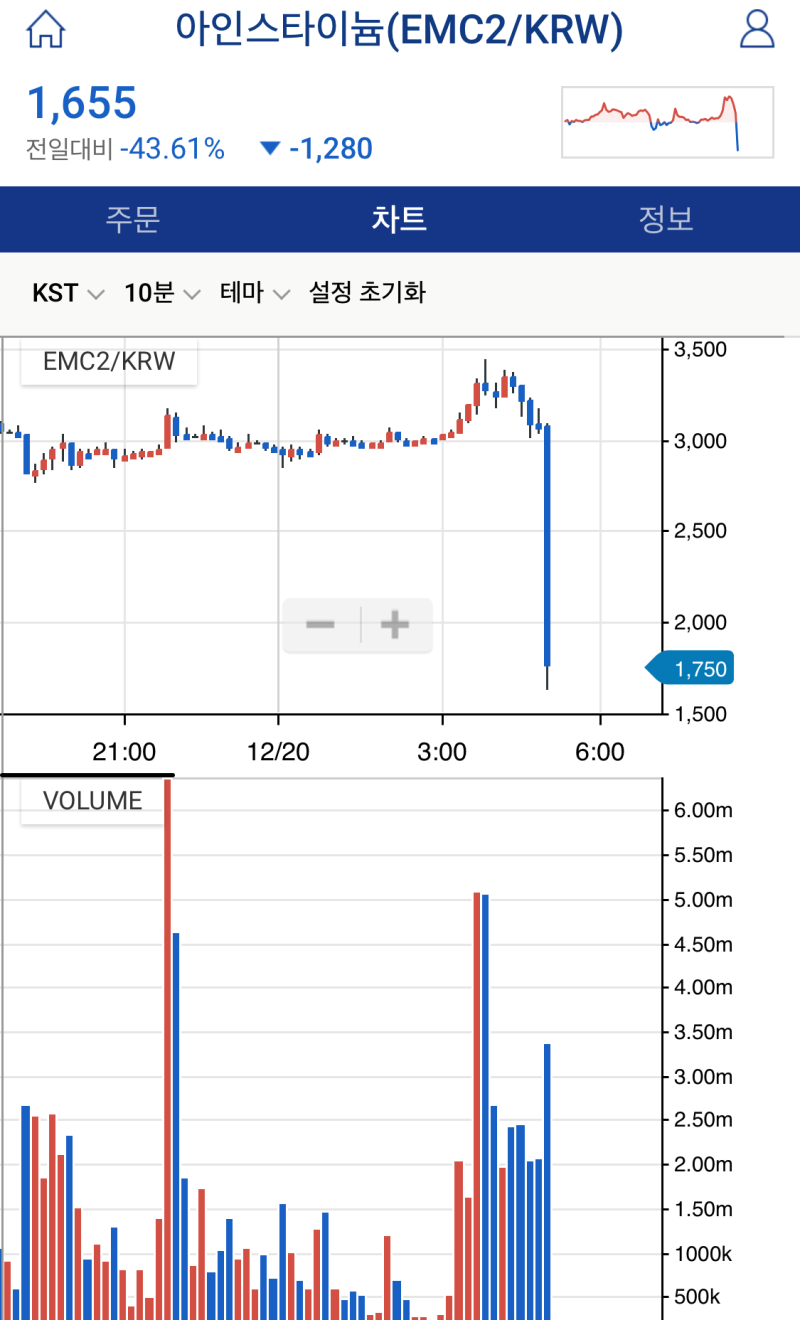 12월 일상 : 비트코인 열풍의 전망은? : 네이버 블로그