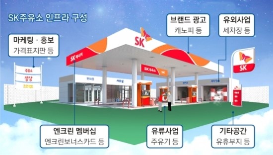 SK, 전국 주유소 인프라 국민과 공유 ‘실험’ SK, 전국 주유소 인프라 국민과 공유 ‘실험’