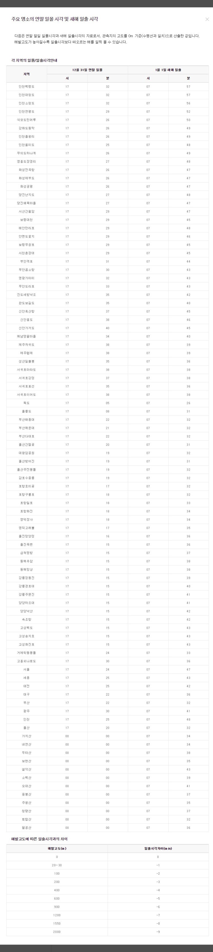  2018 서산,당진,안면도 해맞이 여행 서산스케이트장