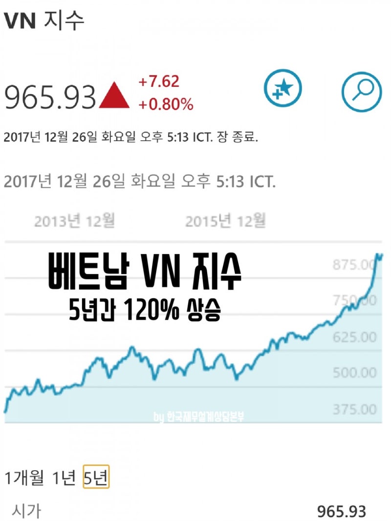 베트남 펀드 전망 및 비과세 해외펀드 추천 : 네이버 블로그