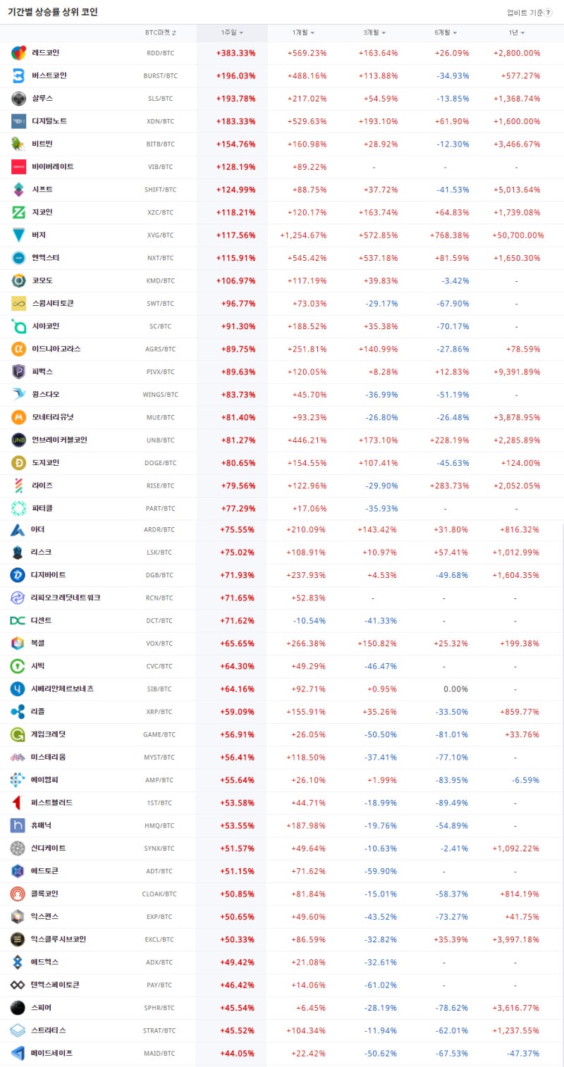윙스다오, 어거, 이드니아고라스, 버지, 엔엑스티, 이더리움_26일 오후 동향 : 네이버 블로그